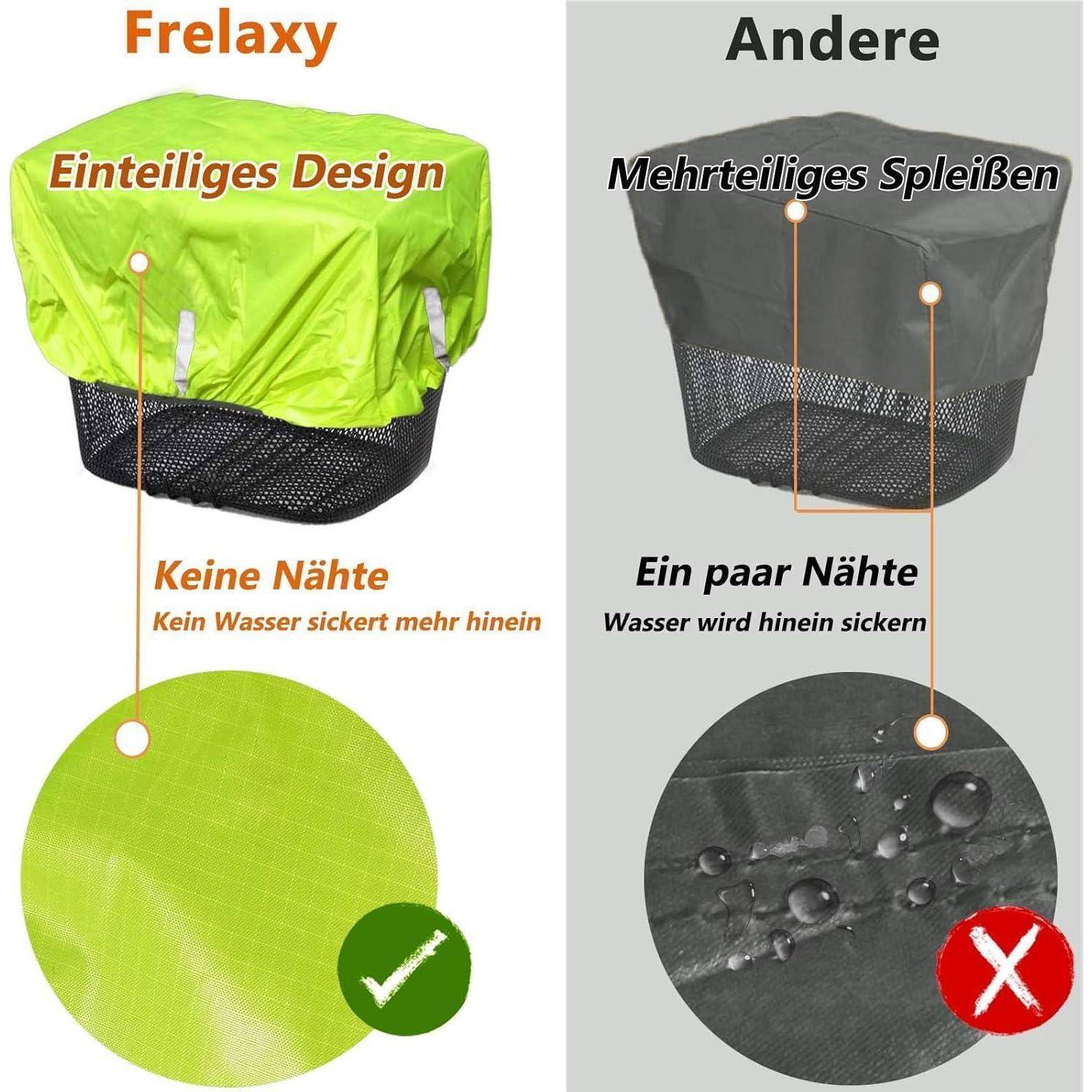 Eine Gegenüberstellung von zwei Stoffdesigns: Links ist eine einfarbig grüne Abdeckung mit der Bezeichnung 'Frelaxy' zu sehen, mit Texthervorhebungen wie 'Einteiliges Design' und 'Keine Nähte'. Rechts befindet sich eine schwarze Abdeckung mit der Bezeichnung 'Andere', mit Hervorhebungen wie 'Mehrteiliges Spleißen' und 'Ein paar Nähte'. Der Text weist auf einen Unterschied in der Wasserdichtigkeit hin, wobei die grüne Abdeckung als überlegen beschrieben wird.
