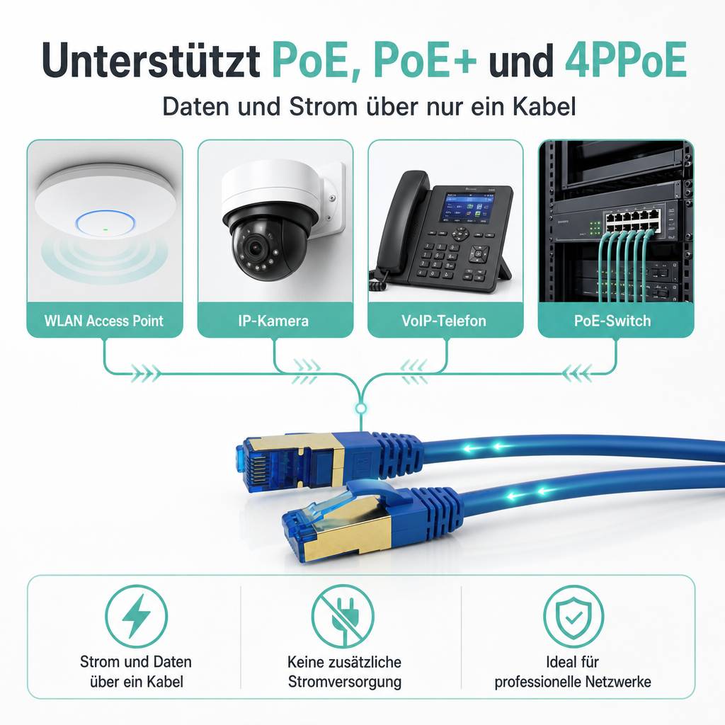 ProfiPatch Netzwerkkabel Cat8 S/FTP RJ45 LAN Kabel LSZH Premium Ethernet Patchkabel 40GB 2000MHz blau 10m Switch Router Gaming Patchpanel