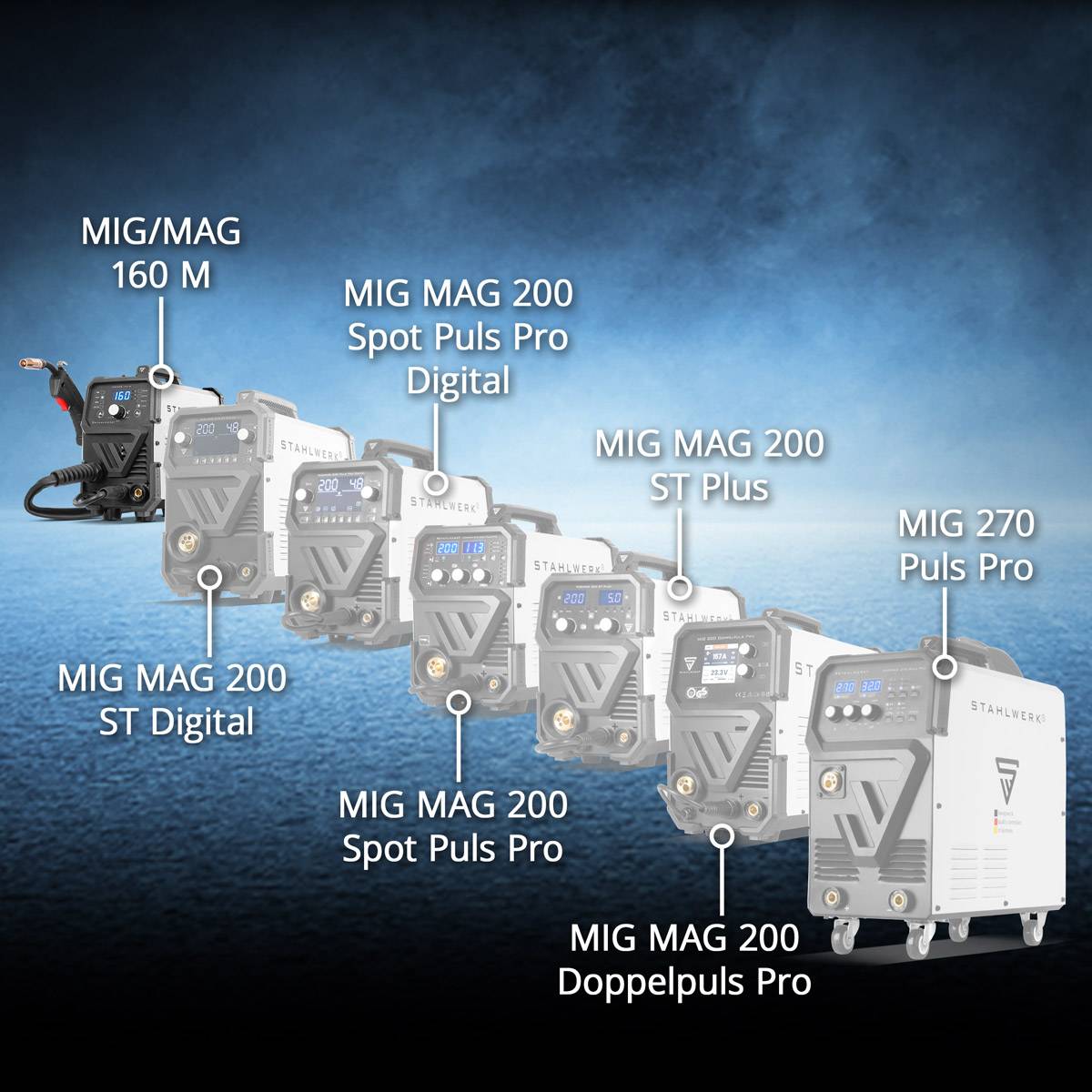 STAHLWERK Schweißgerät MIG MAG 160 M Vollausstattung mit echten 160 Ampere