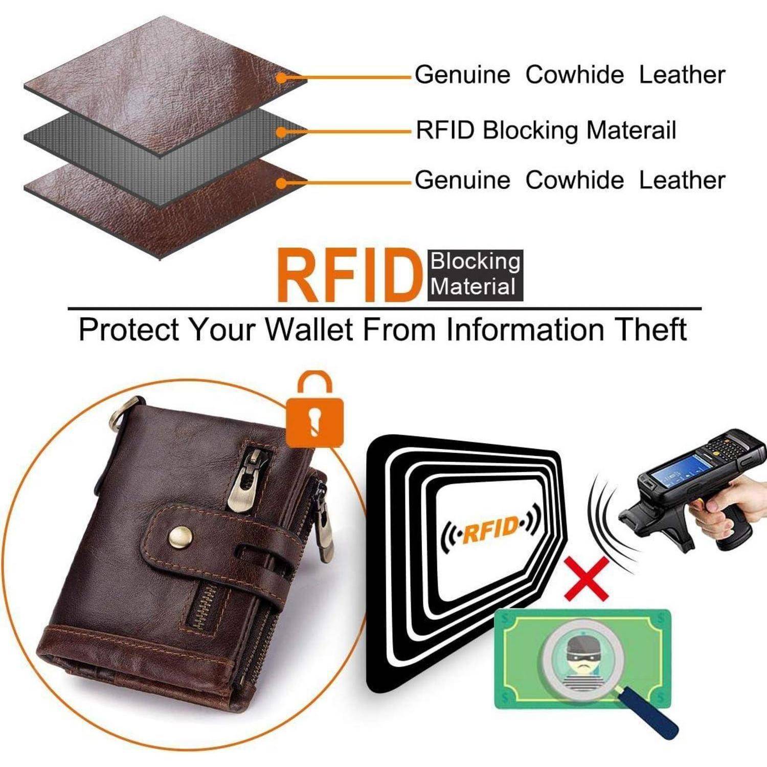 RFID-blockierende Geldbörse Infografik: Schichten umfassen echtes Rindsleder und RFID-blockierendes Material. Betont 'Schützen Sie Ihre Geldbörse vor Informationsdiebstahl.
