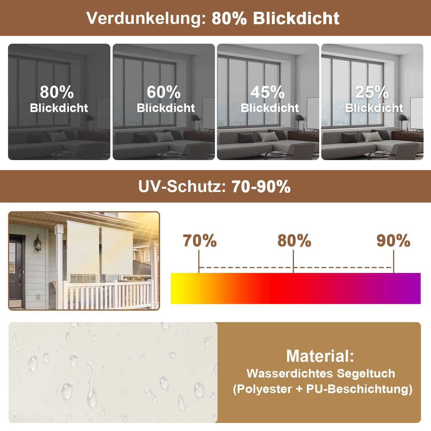 Vergleich der Sonnenschirm-Deckkraftstufen: 80% für maximale Privatsphäre, 60%, 45%, 25% sichtbar. UV-Schutz: 70-90%. Material: Polyester mit PU-Beschichtung.