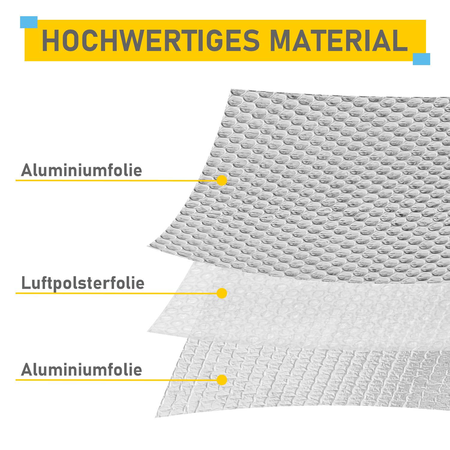 Drei Schichten, beschriftet mit ‚Aluminiumfolie', ‚Luftpolsterfolie' und ‚Aluminiumfolie', stellen eine hochwertige Materialkonstruktion dar.