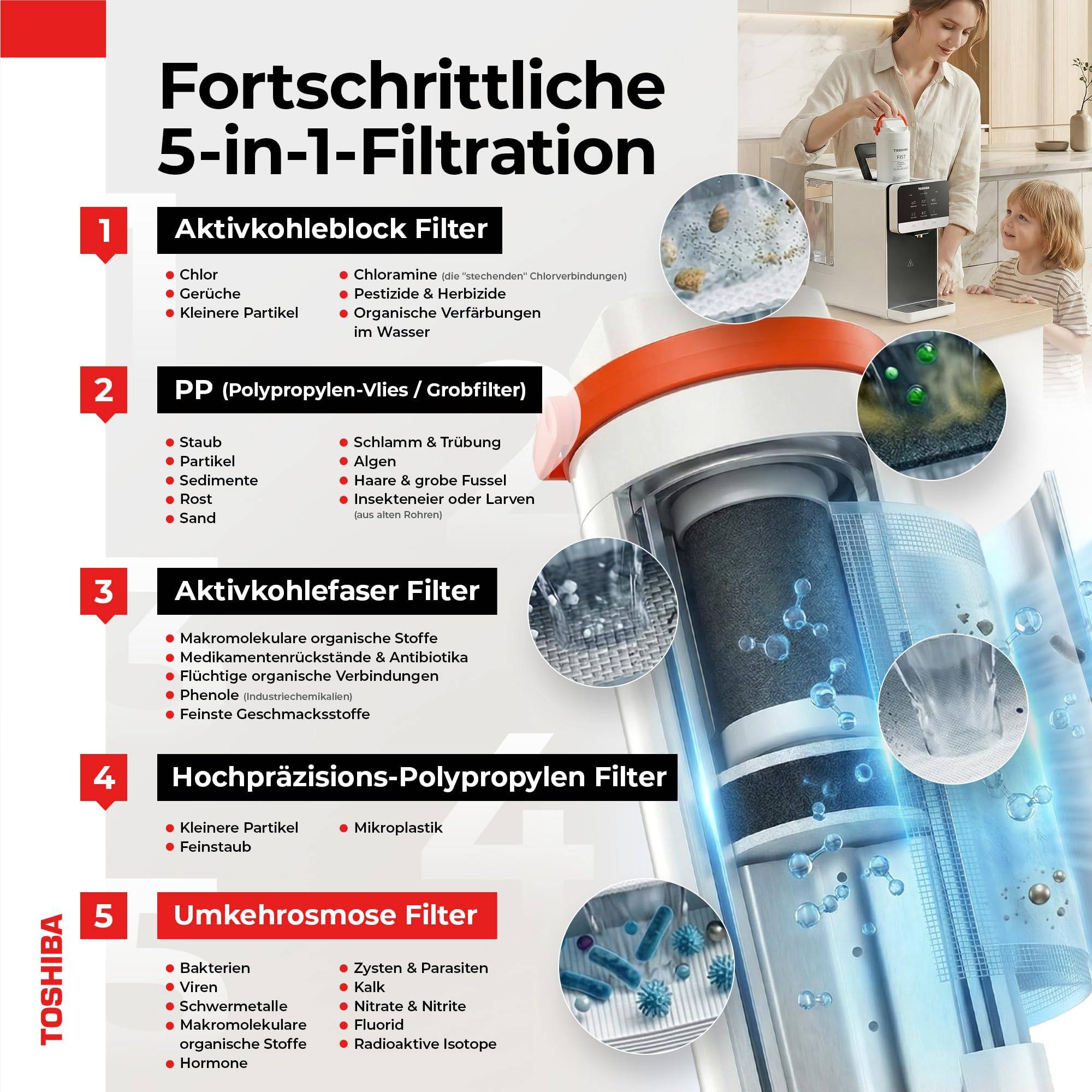 Toshiba-Wasserfiltrationsinfografik, die einen Fünf-Stufen-Prozess mit Bildern von Filtern und Wasserfluss detailliert und Reinheit und Effizienz betont.