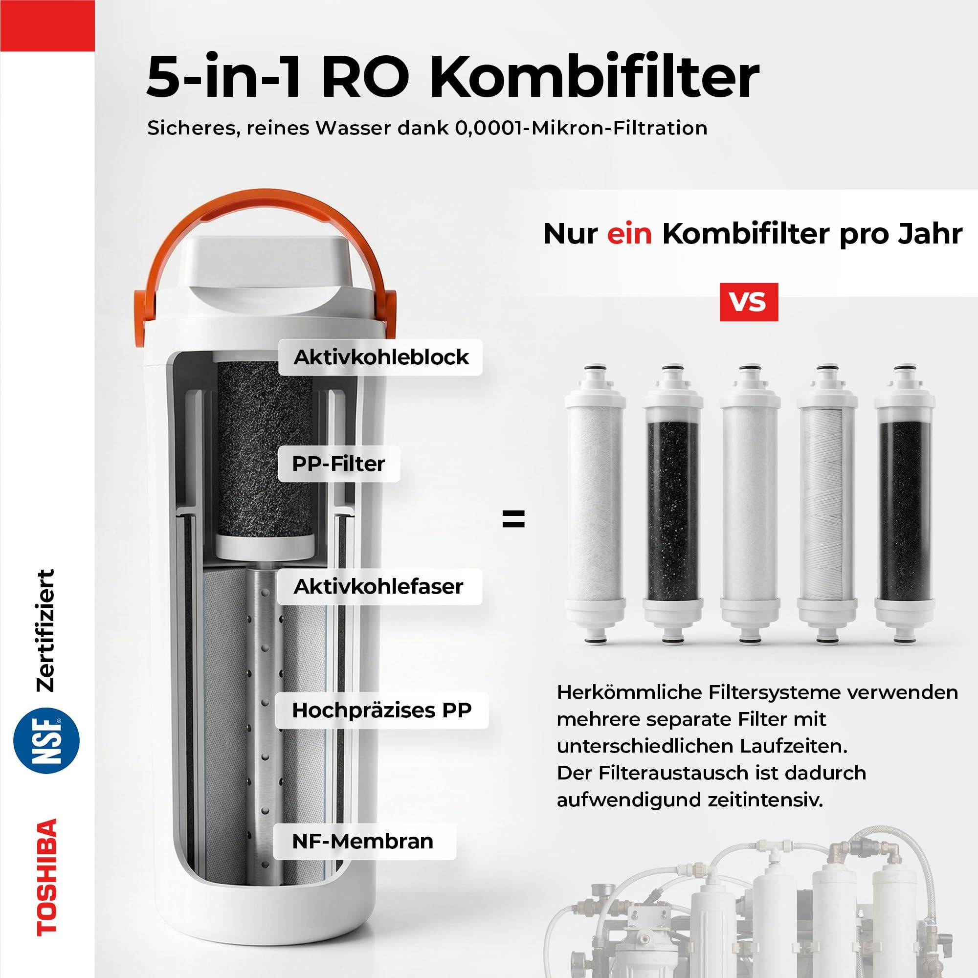 Das '5-in-1 RO Kombifilter' Bild zeigt ein mehrschichtiges Filtersystem mit gekennzeichneten Komponenten. Der Text deutet auf eine hohe Filtrationseffizienz hin.