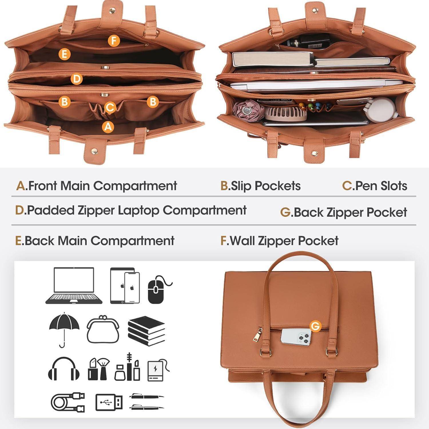 Geöffnete braune Handtasche mit beschrifteten Fächern: A) Vorderes Hauptfach, B) Einstecktaschen, C) Stifthalter, D) Gepolsterter Laptopbereich, E) Hinteres Hauptfach, F) Reißverschluss an der Wand, G) Rückseiten-Reißverschluss. Symbole zeigen Inhalte wie Brille, Handy.