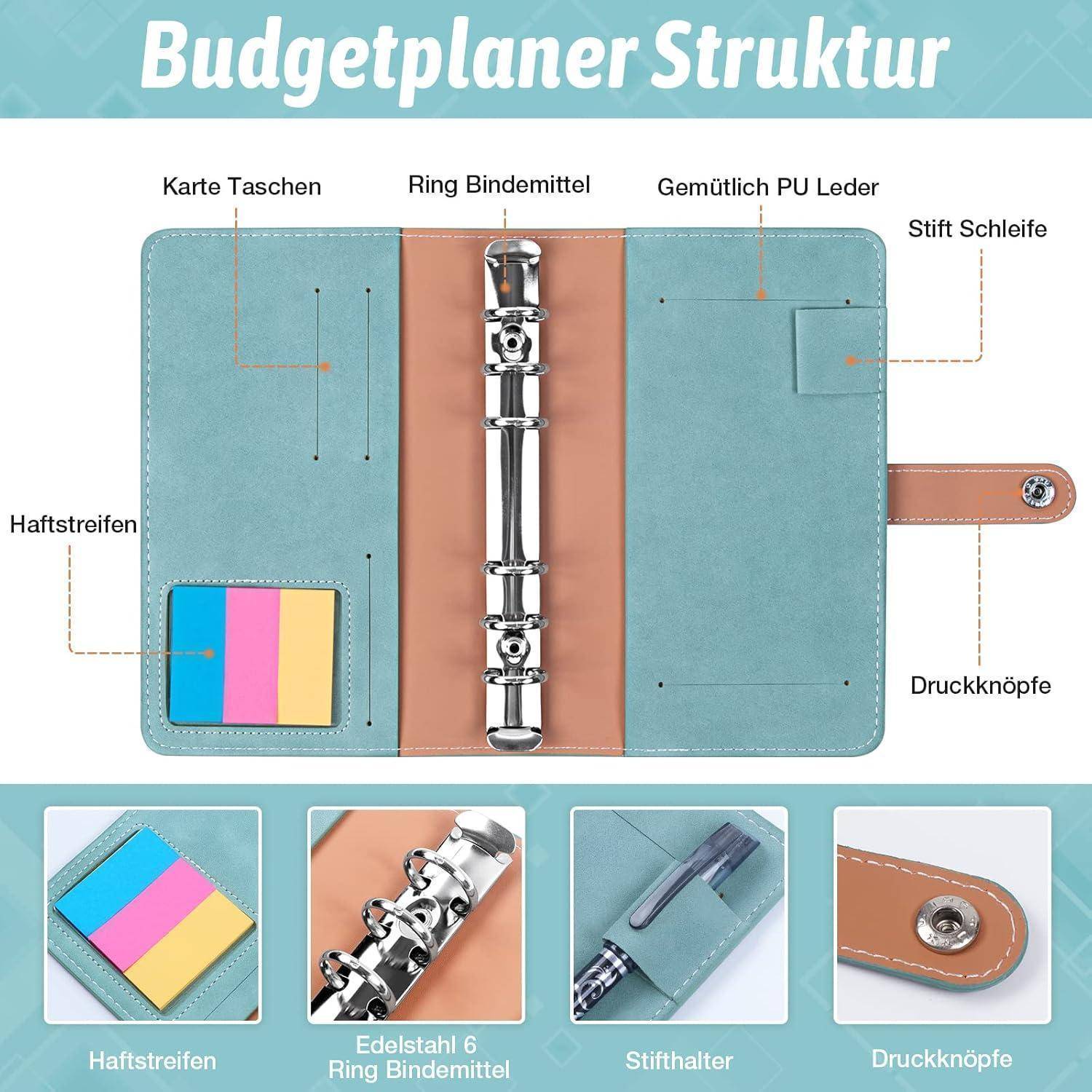 Budgetplaner öffnen mit gekennzeichneten Abschnitten: Kartenfächer, Ringmechanismus, PU-Leder, Stiftschlaufe, Haftnotizen, Schnappverschluss.