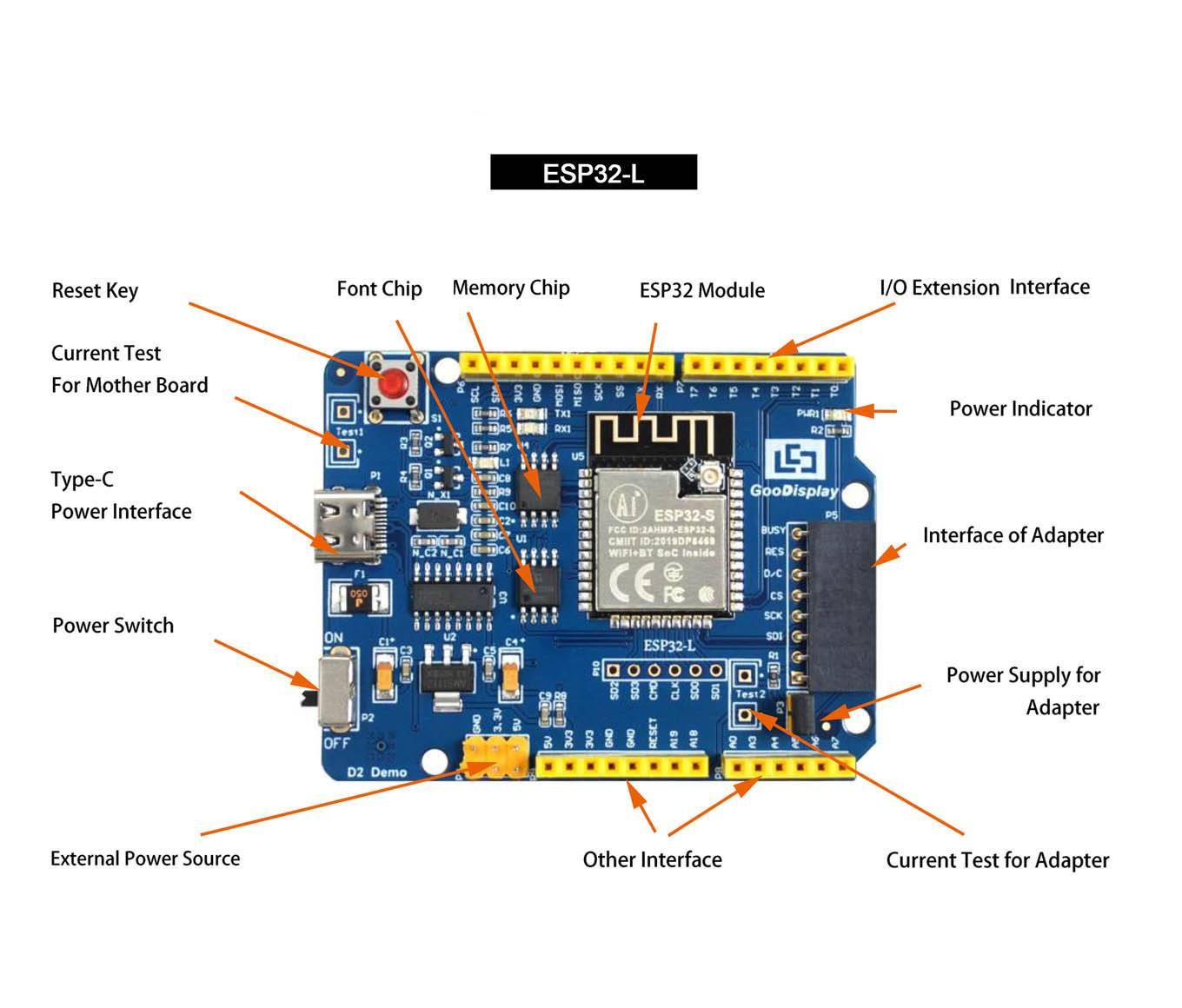 ESP32-L-Mikrocontroller-Platine mit beschrifteten Komponenten, einschließlich ESP32-Modul, Speicherchip, I/O-Erweiterungsheader, Stromversorgung und Indikatoren.