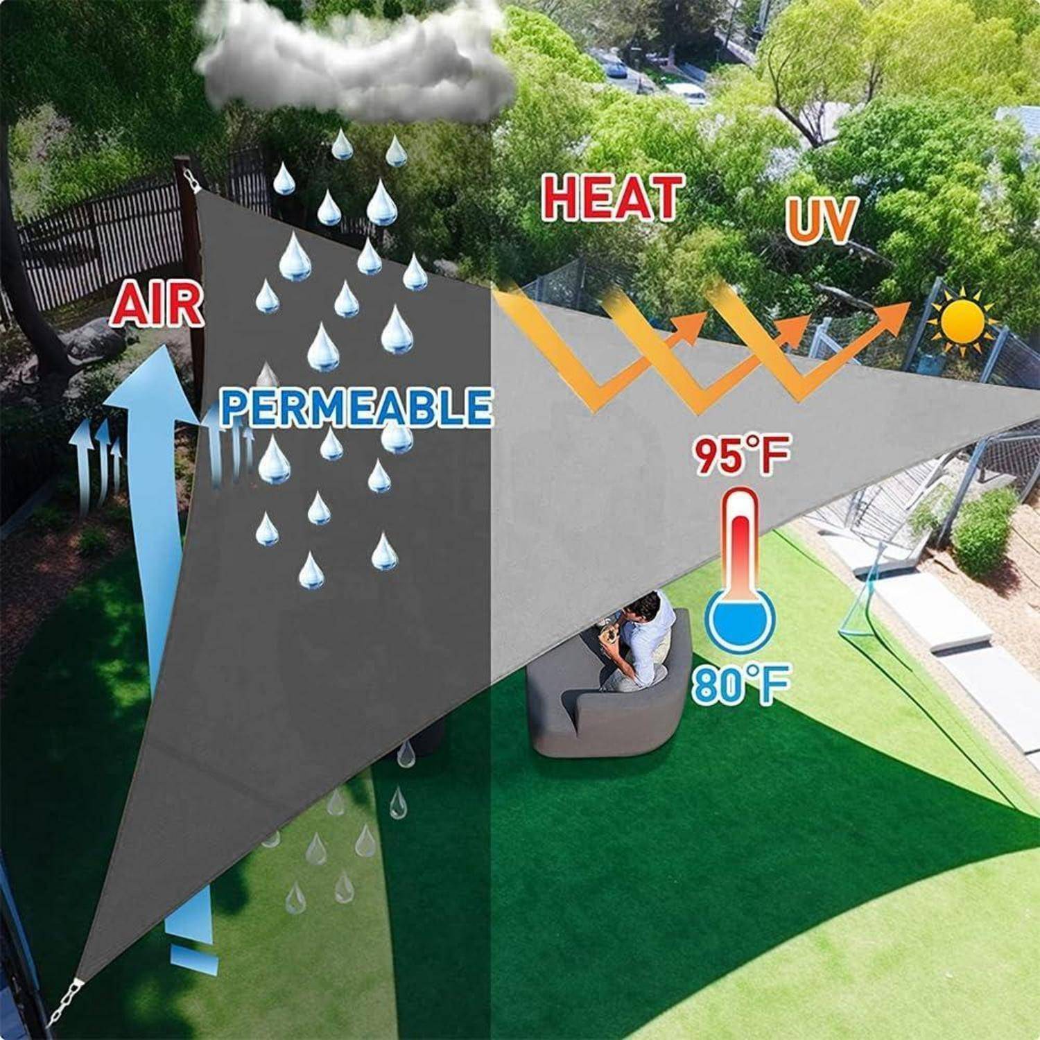 Diagramm, das einen schraffierten Bereich mit einem durchlässigen Gewebe zeigt, das Luft durchlässt, Hitze und UV-Strahlung blockiert, mit Temperaturvergleich: 95°F vs 80°F.