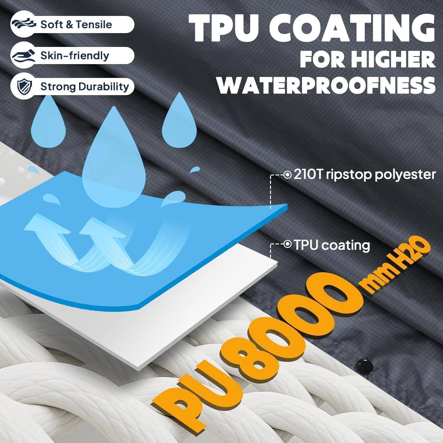 TPU-Beschichtung für höhere Wasserdichtigkeit - mit Riss- und Wassersymbolen, die wasserdichte Schichten zeigen: TPU-Beschichtung und 210T Ripstop-Polyester, gekennzeichnet mit 'PU 8000 mmH2O'.