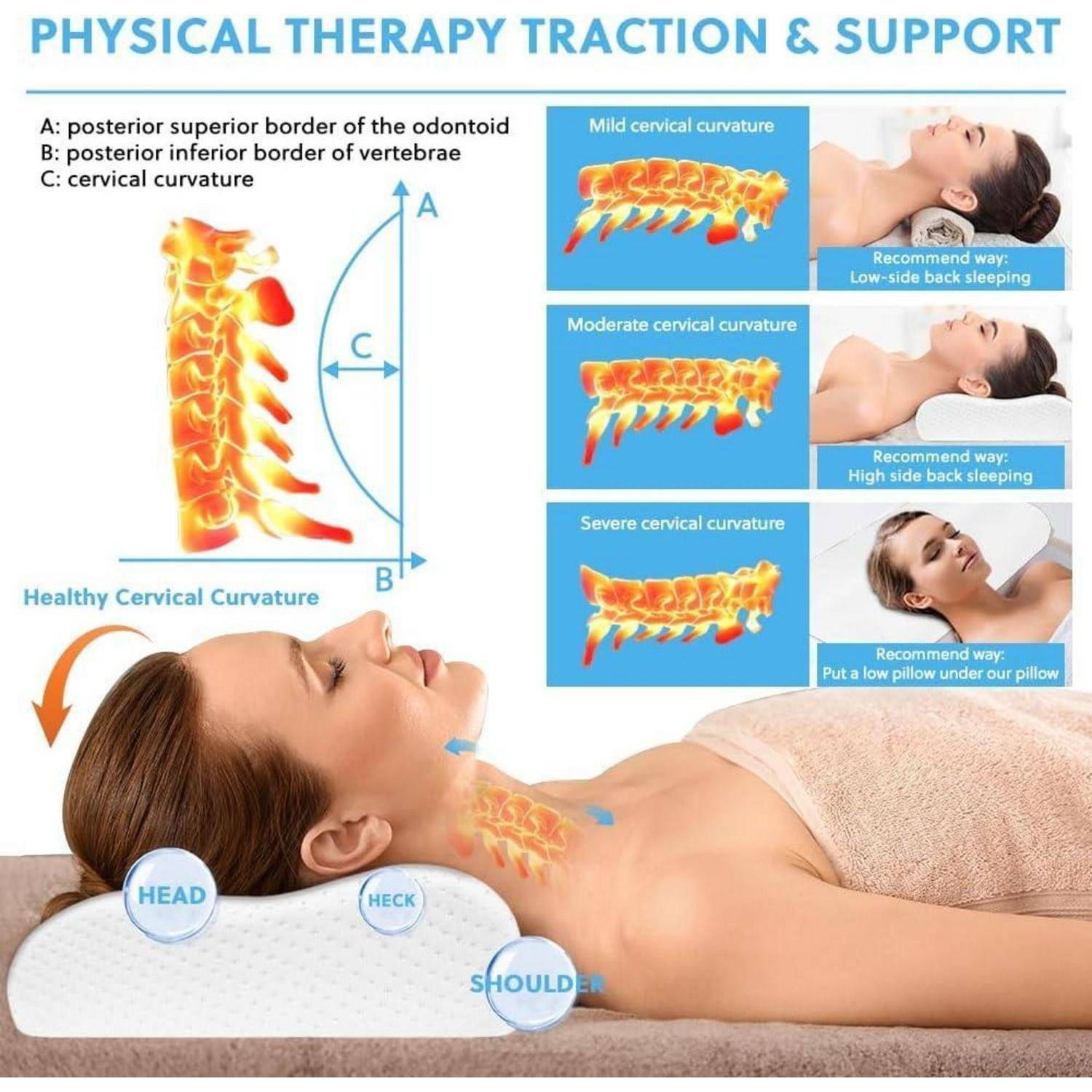 Physiotherapeutische Traktion & Unterstützung zeigt Zervikalkurvaturtypen: mild, moderat, schwer mit Schlafempfehlungen und gesunder Kurvatur.