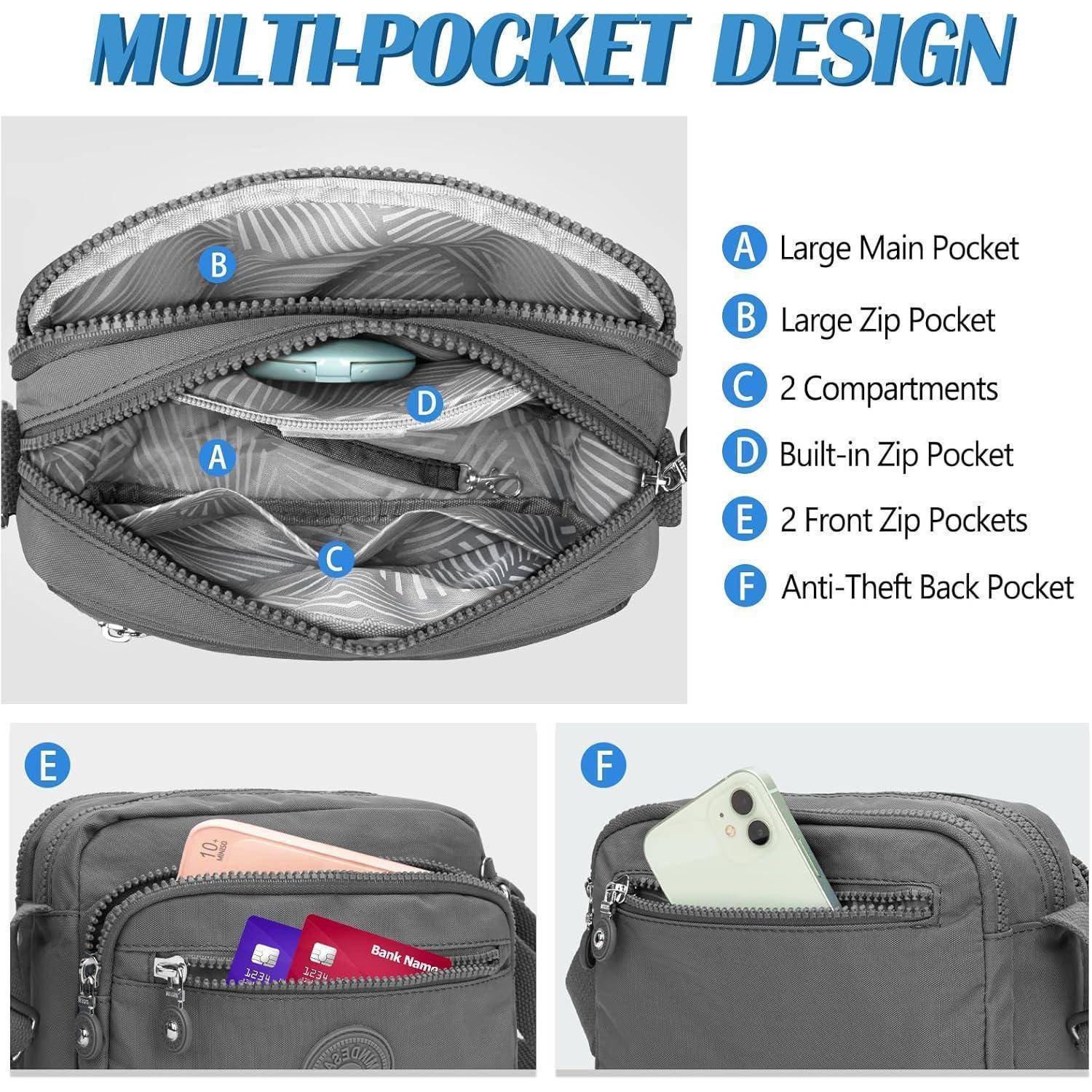 Design mit mehreren Taschen' beschriftetes Bild; zeigt Tasche mit: A. Großes Hauptfach, B. Große Reißverschlusstasche, C. 2 Fächer, D. Integrierte Reißverschlusstasche, E. 2 Vordere Reißverschlusstaschen, F. Diebstahlsichere Rückseiten-Tasche.