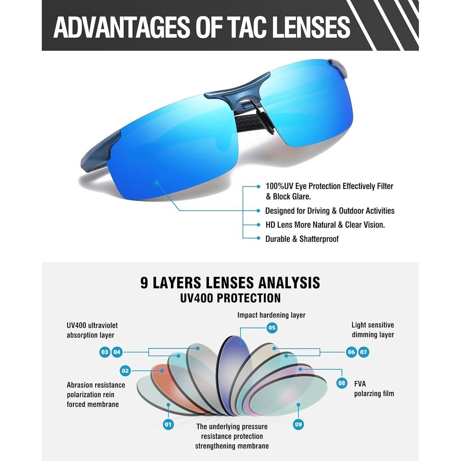 Sonnenbrille mit blauen Gläsern mit Vorteilen gekennzeichnet: '100% UV-Schutz', 'Entwickelt für Autofahren', 'Robust & bruchsicher'. Darunter ist ein Diagramm der 9-Schichten-Linsenstruktur mit UV400-Schutz, Linsenhärtung und Lichtempfindlichkeit.