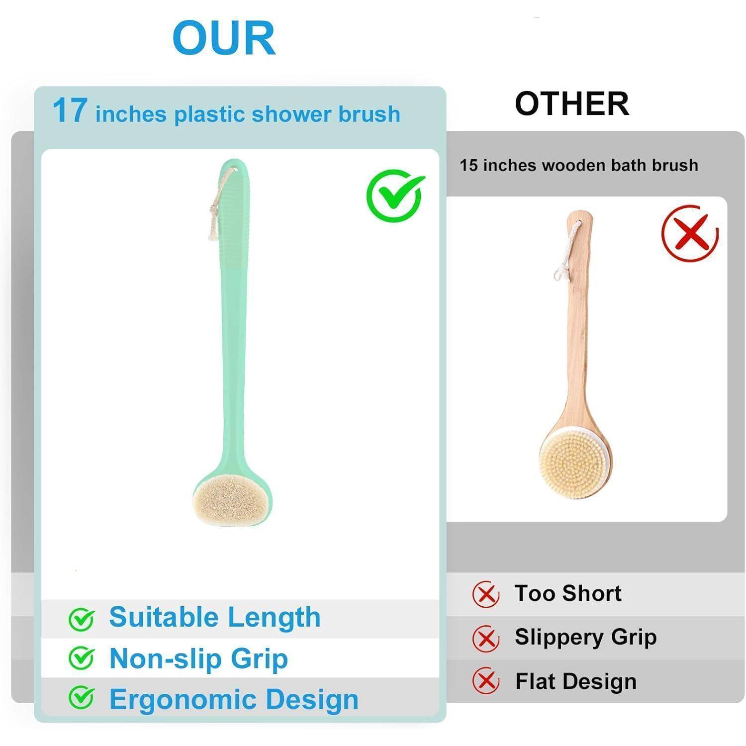Unser Produkt ist eine 17-Zoll-Duschbürste aus Kunststoff mit passender Länge, rutschfestem Griff und ergonomischem Design. Das andere Produkt ist eine 15-Zoll-Holzbadebürste, die als zu kurz gilt und einen rutschigen Griff sowie ein flaches Design aufweist.