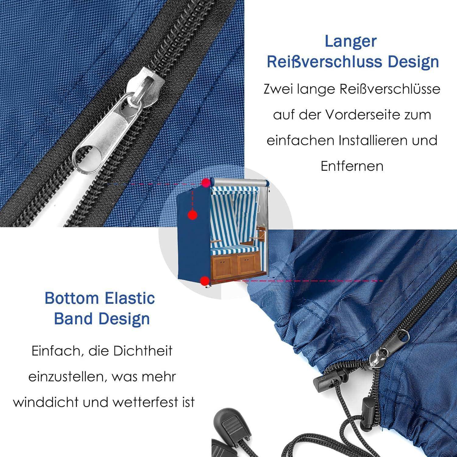 Blau-weiße Stofftasche mit Reißverschluss und elastischen Banddetails. Der Text betont die einfache Installation und Wetterfestigkeit.