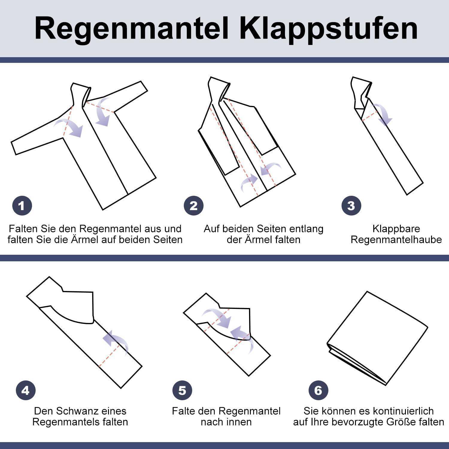 Diagramm mit sechs Schritten zum Zusammenfalten eines Regenrocks: 1) Ausbreiten, Ärmel nach innen falten. 2) Seiten entlang der Ärmel falten. 3) Kapuze falten. 4) Rückenteil falten. 5) Nach innen rollen. 6) Größe nach Bedarf anpassen.