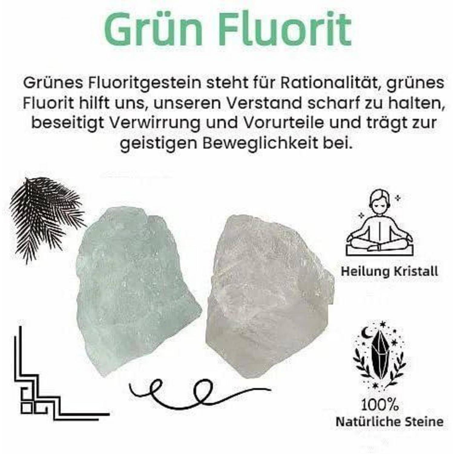 Grün Fluorit': Zwei grüne Fluorit-Steine werden gezeigt. Text hebt Vorteile hervor: verbesserte Rationalität, geistige Klarheit und Heilung. Symbole zeigen 'Heilkristall' und '100% Natürliche Steine'.
