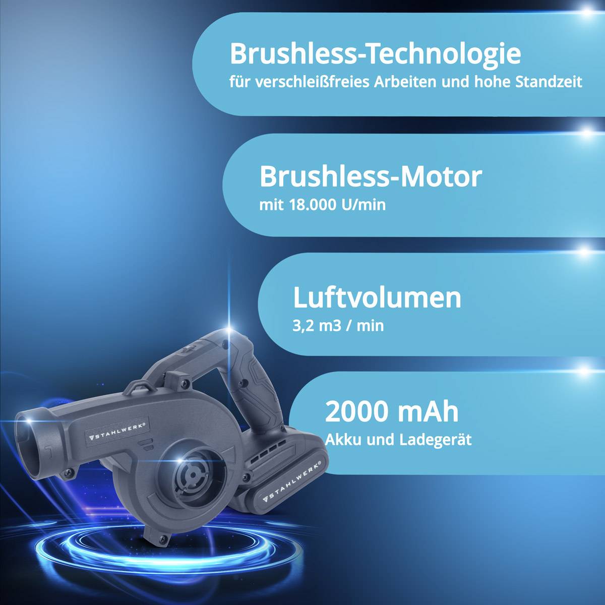 Bürstenlose Technologie für verschleißfreies Arbeiten und lange Lebensdauer', 'mit 18.000 U/min', 'Luftvolumen 3,2 m³/min', '2000-mAh-Akku und Ladegerät', neben einer Abbildung eines Elektrowerkzeugs.