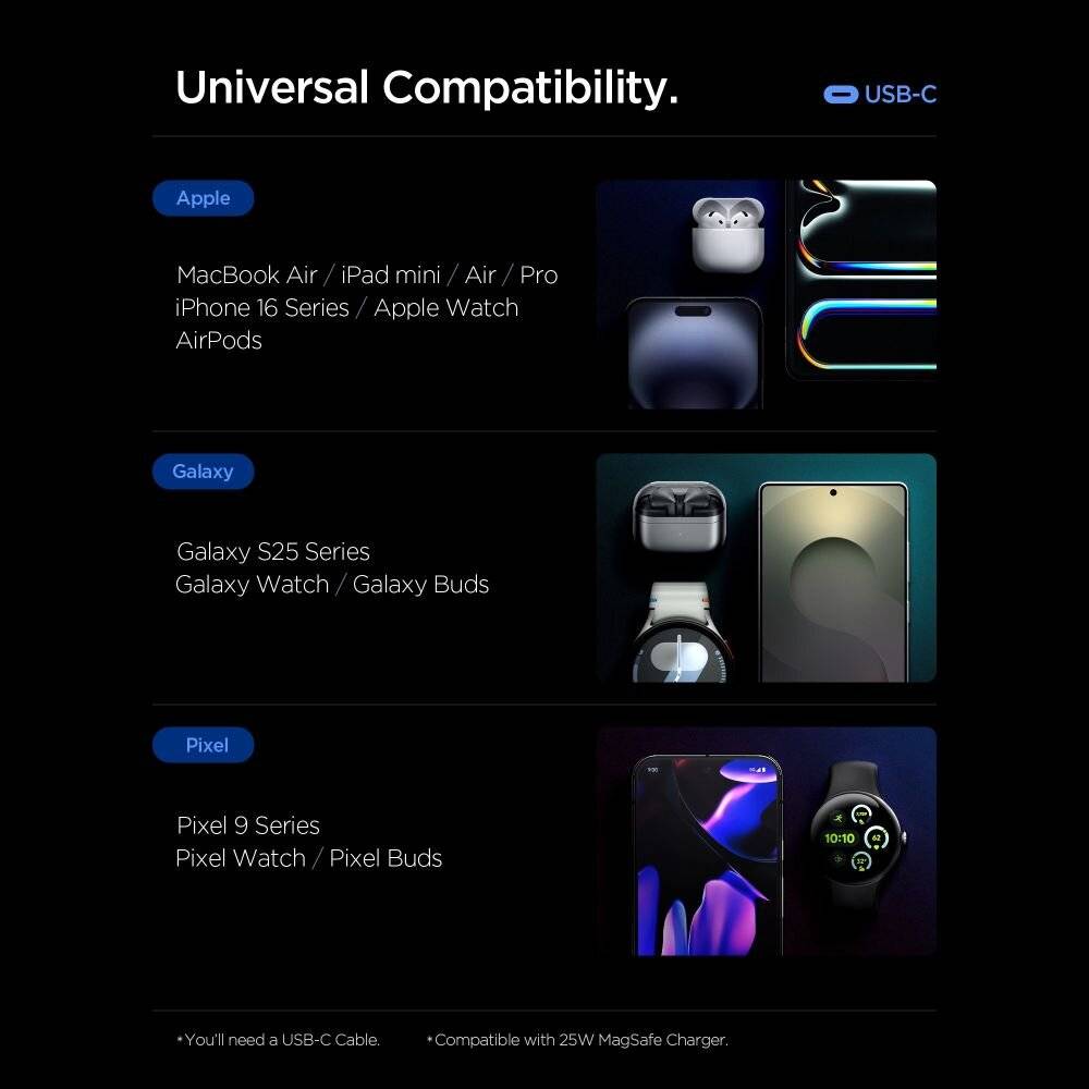 Spigen Essential EE472EU 2-Port USC-C 47W Wandladegerät – weiß