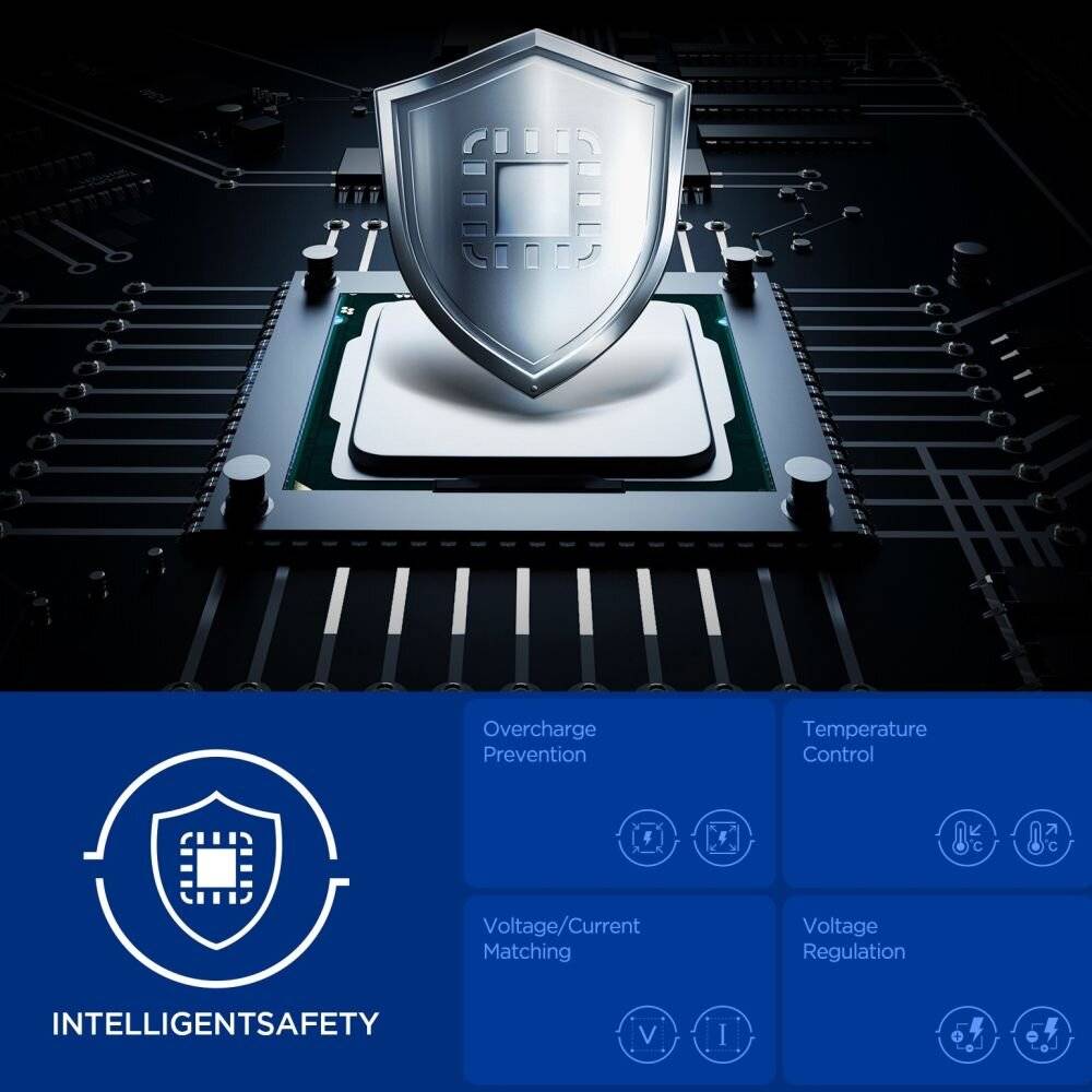 „INTELLIGENTE SICHERHEIT