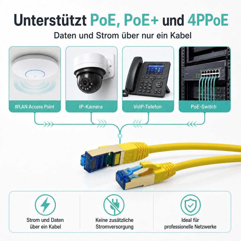 ProfiPatch Netzwerkkabel Cat8 S/FTP RJ45 LAN Kabel LSZH Premium Ethernet Patchkabel 40GB 2000MHz gelb 10m Switch Router Gaming Patchpanel
