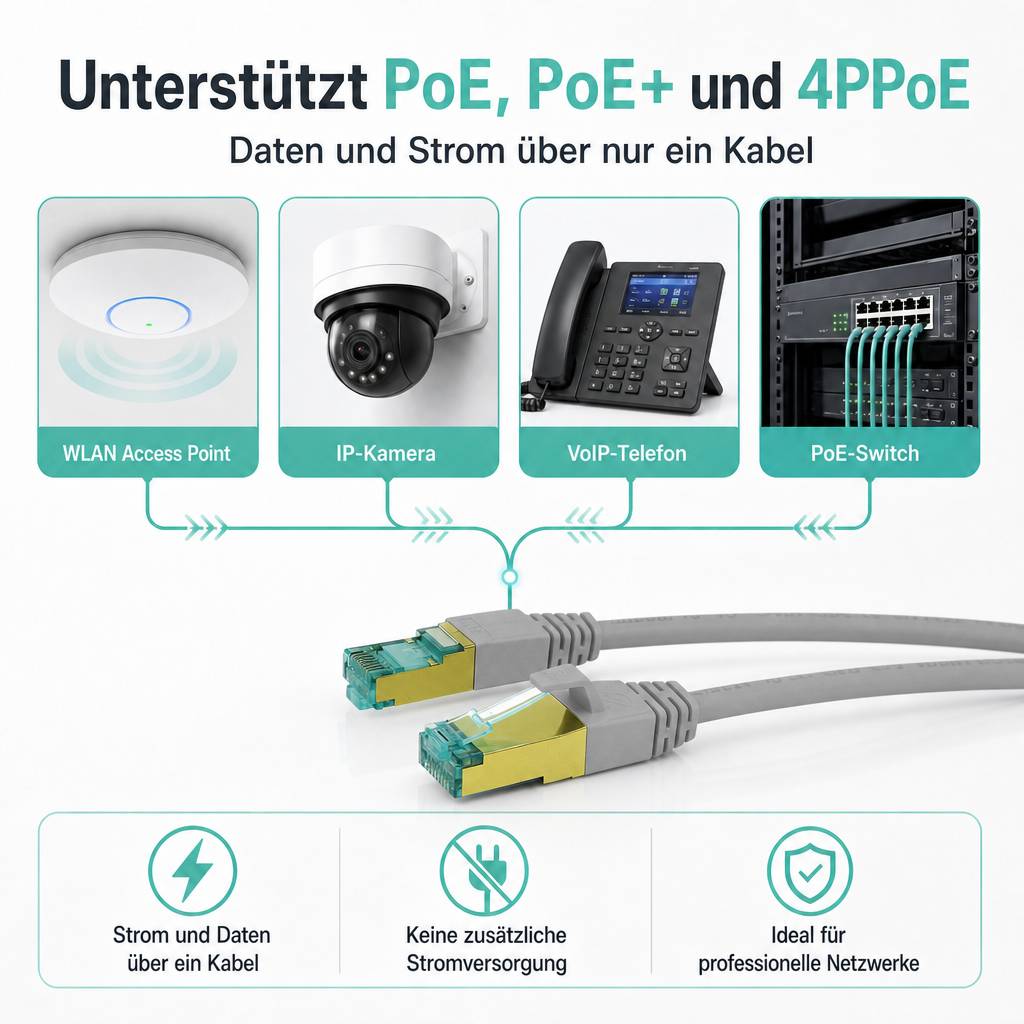 ProfiPatch Netzwerkkabel Cat8 S/FTP RJ45 LAN Kabel LSZH Premium Ethernet Patchkabel 40GB 2000MHz grau 1,5m Switch Router Gaming Patchpanel