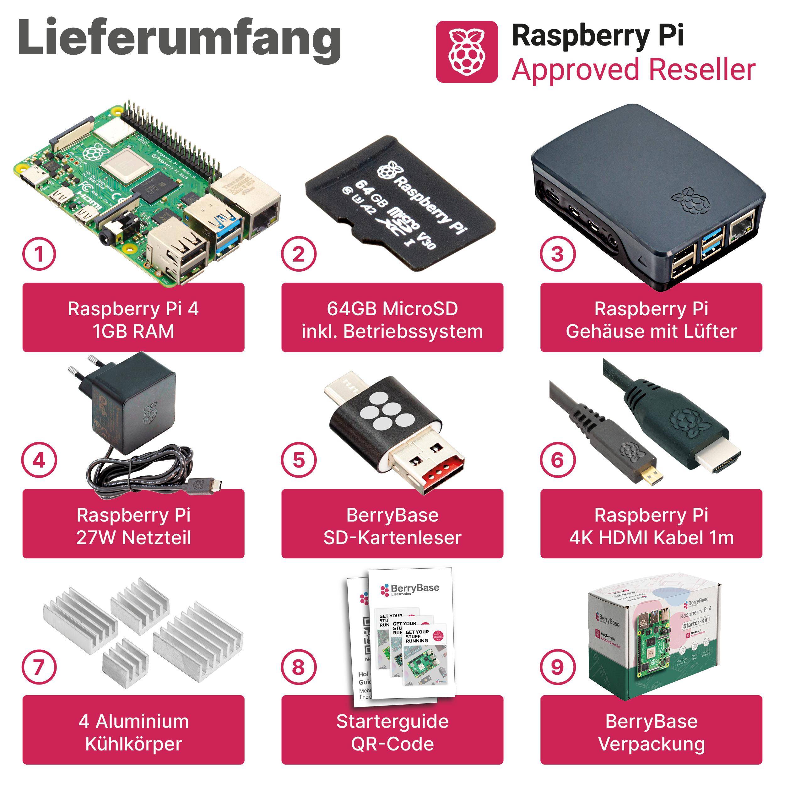 Lieferumfang' Bild mit Artikeln in einem Raspberry Pi 4 Kit: das Pi Board, microSD-Karte, Gehäuse mit Lüfter, Netzteil, Gehäuse, HDMI-Kabel, Wärmeleitpads, QR-Code und Verpackung.