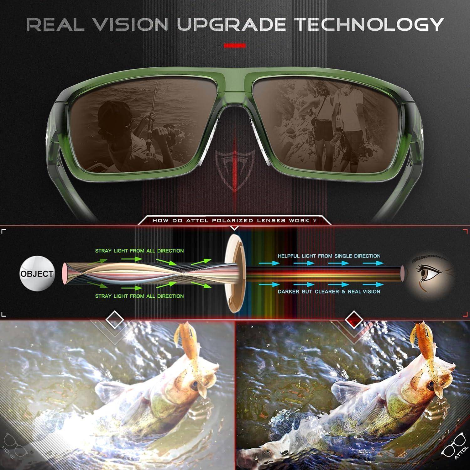 Sonnenbrillenglas-Technologie-Demo. Oben: Sonnenbrille. Mitte: Diagramm zeigt, wie Linsen Streulicht blockieren und fokussiertes Licht verstärken. Unten: Bilder vorher und nachher, klarer mit Brille.