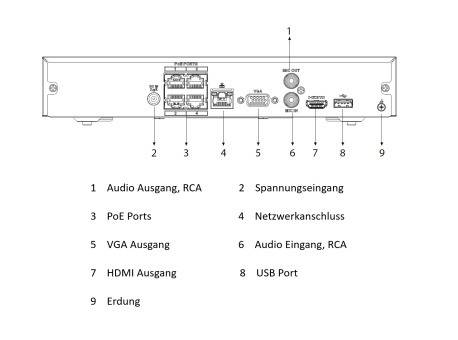 Diagramm eines Geräterückpanels mit beschrifteten Anschlüssen: 1. RCA-Audioausgang, 2. PoE-Anschluss, 3. VGA-Anschluss, 4. Netzwerkeingänglichkeit, 5. Audioeingänglichkeit, 6. Audioschleifen, 7. HDMI-Ausgang, 8. USB-Anschluss, 9. Erdung.