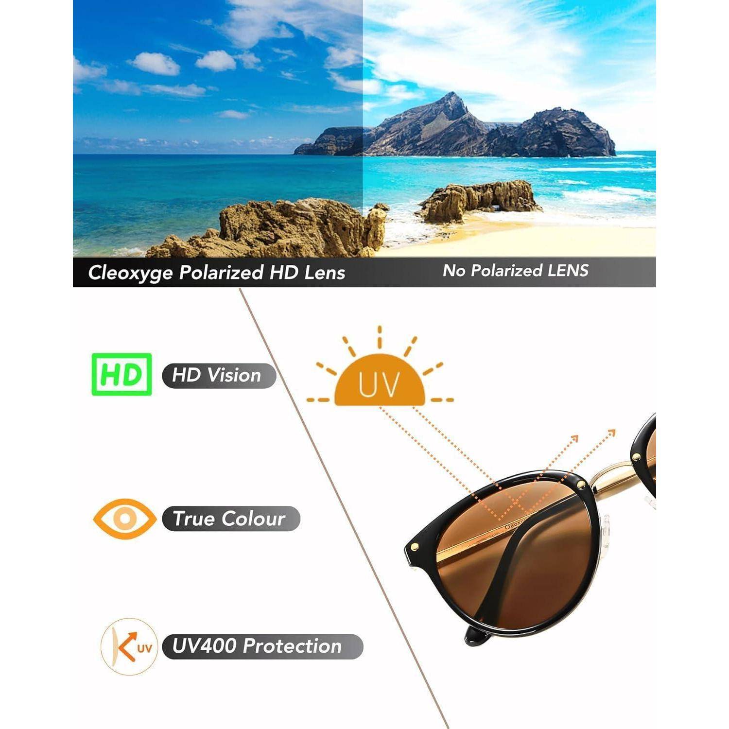 Das Bild vergleicht die Ansichten durch ein „Cleoxyge Polarized HD Lens
