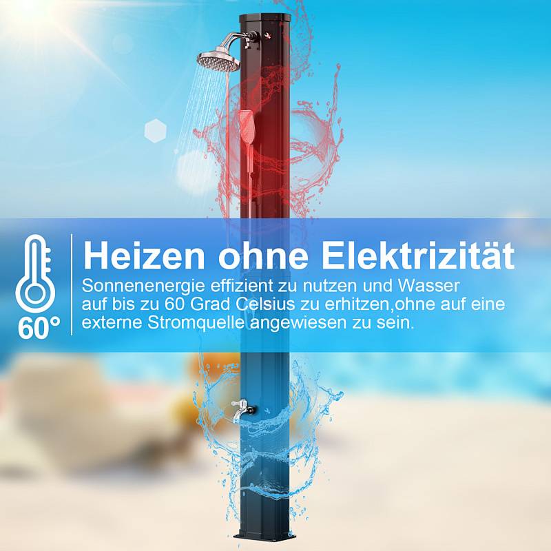 Eine sonnengesteuerte Dusche erwärmt Wasser auf 60°C ohne externe Stromversorgung. Blau stellt kaltes Wasser dar; Rot stellt erwärmtes Wasser dar.