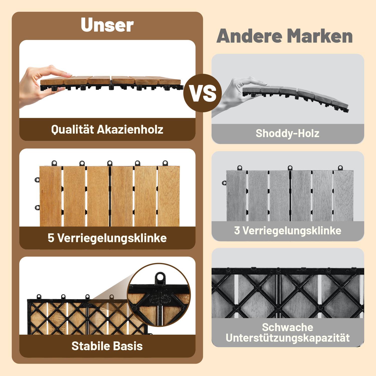 Vergleich von Terrassenplatten. Links: Hochwertige Akazienholz, 5 Clips, stabiler Untergrund. Rechts: Minderwertige Holzsorte, 3 Clips, schwache Unterstützung.
