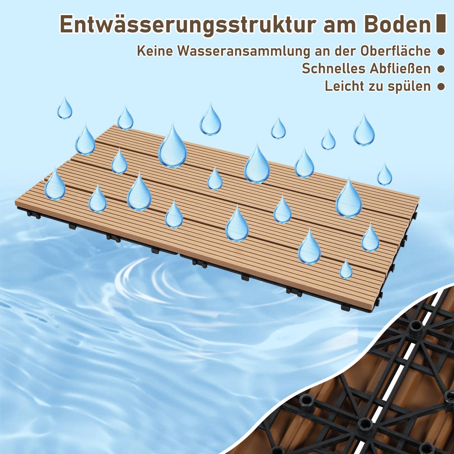 Illustration einer Entwässerungsstruktur mit Holzpaneelen. Wassertropfen deuten auf schnelle Entwässerung und einfache Reinigung hin. Deutscher Text hebt die Vorteile hervor.