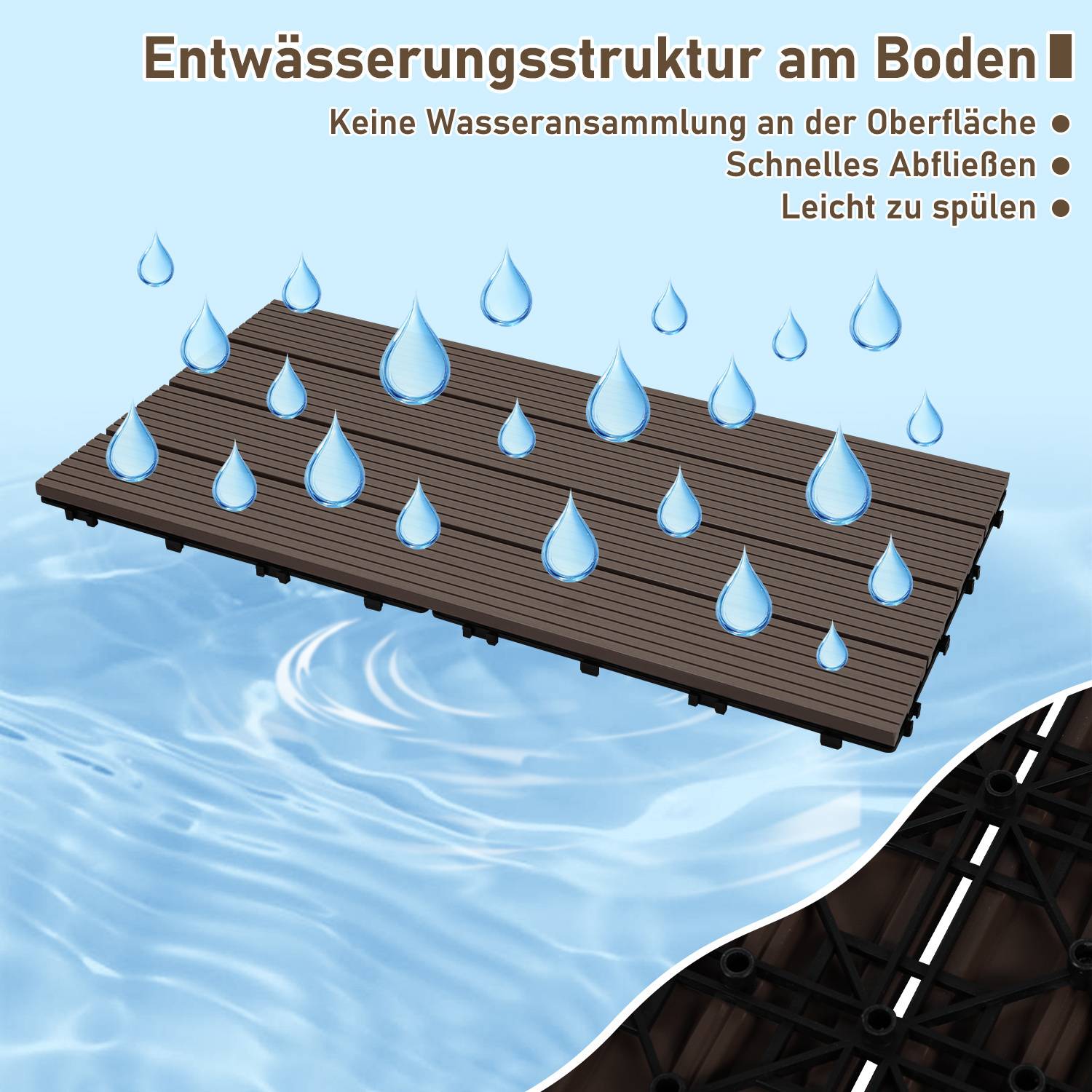 Fliese mit Drainagestruktur; mehrere Wassertropfen auf der Oberfläche veranschaulichen schnelle Entwässerung. Deutscher Text hebt die Vorteile hervor: keine Wasseransammlung, schnelle Entwässerung, leicht zu reinigen.
