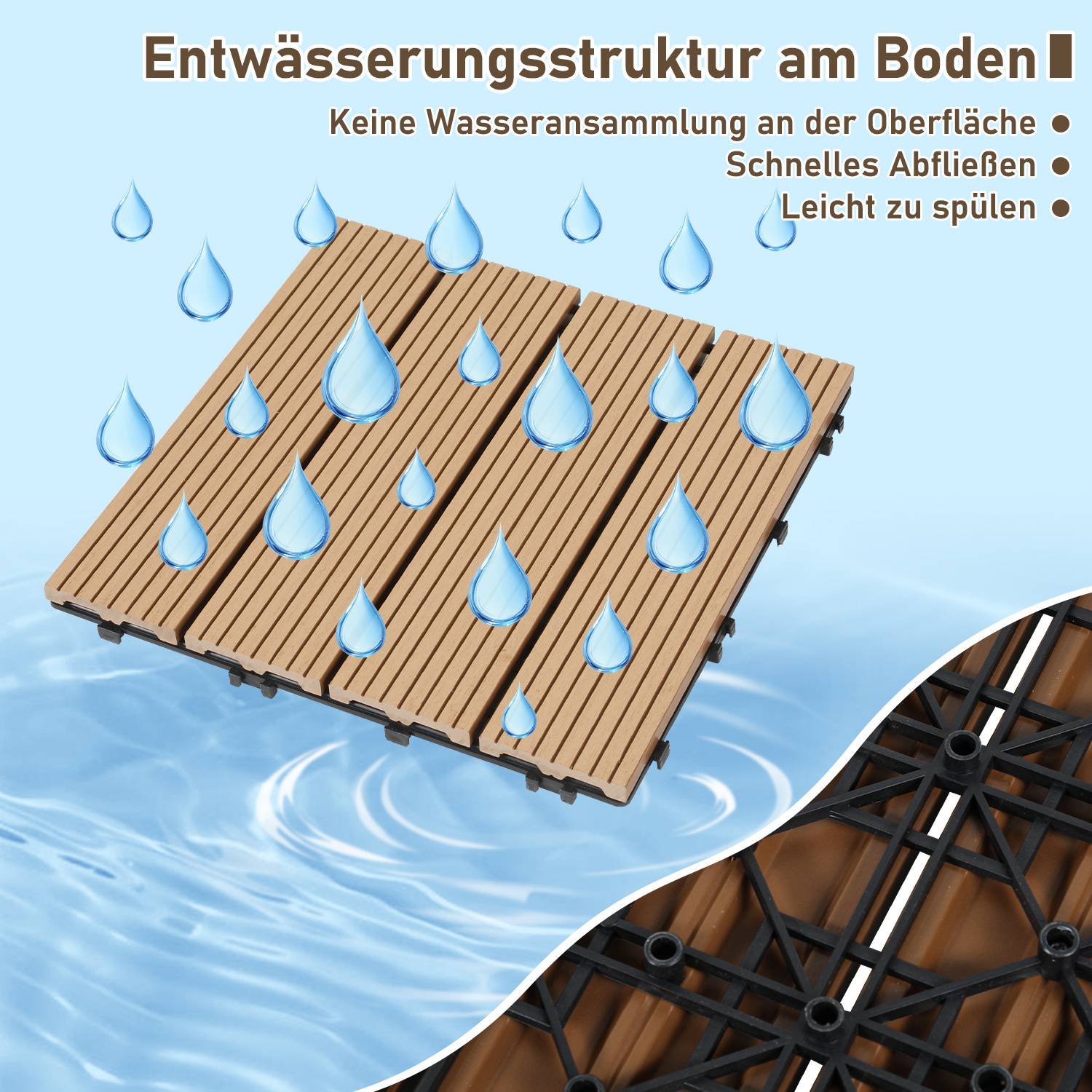 Holzplattenillustration mit Entwässerungsstruktur. Wassertropfen zeigen schnelle Entwässerung und einfache Reinigung. Deutscher Text hebt die Vorteile hervor.
