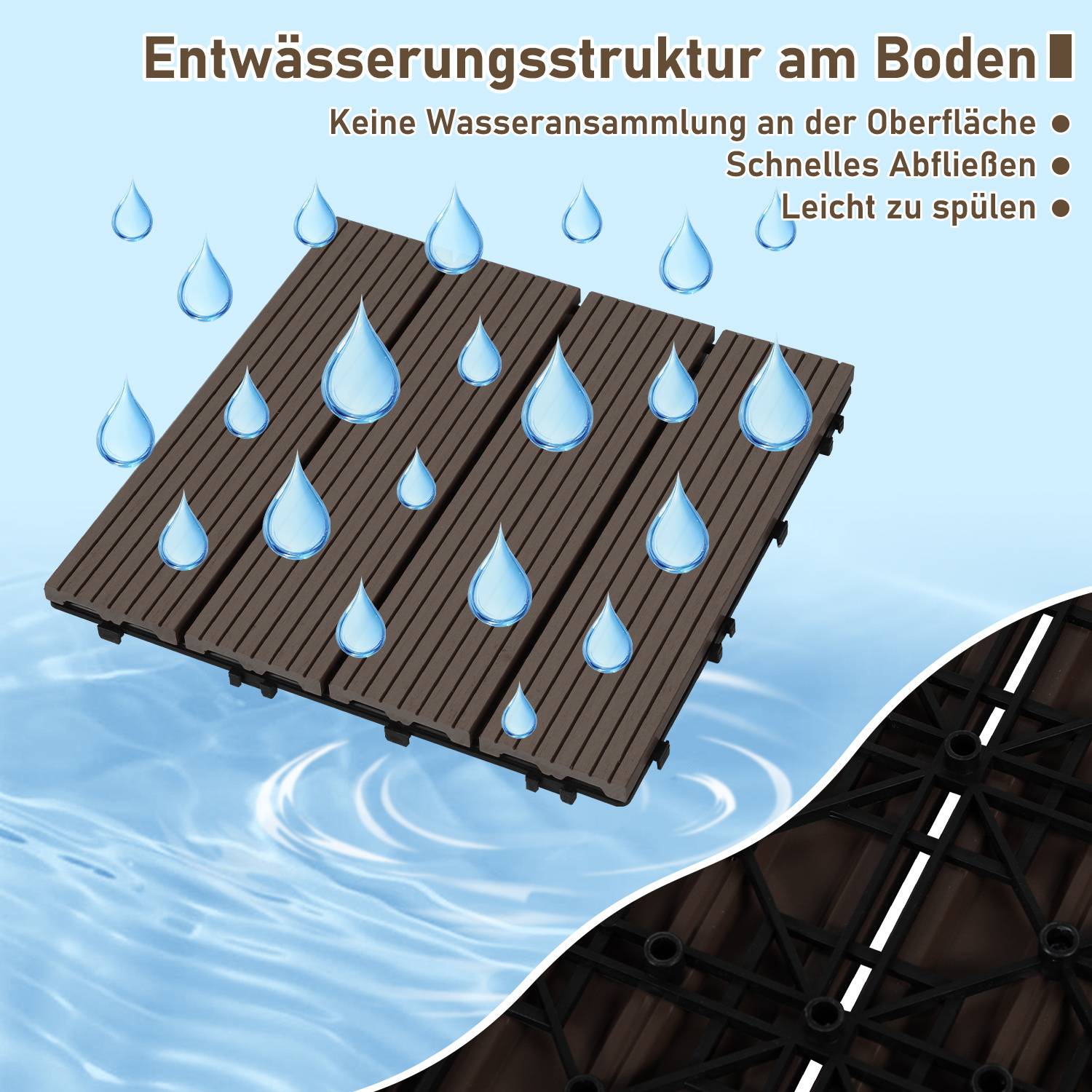Zwei braune Lamellenfliesen mit blauen Wassertropfen zeigen eine Entwässerungsstruktur. Deutscher Text hebt die Vorteile hervor: keine Wasseransammlung, schnelle Entwässerung, einfache Reinigung.