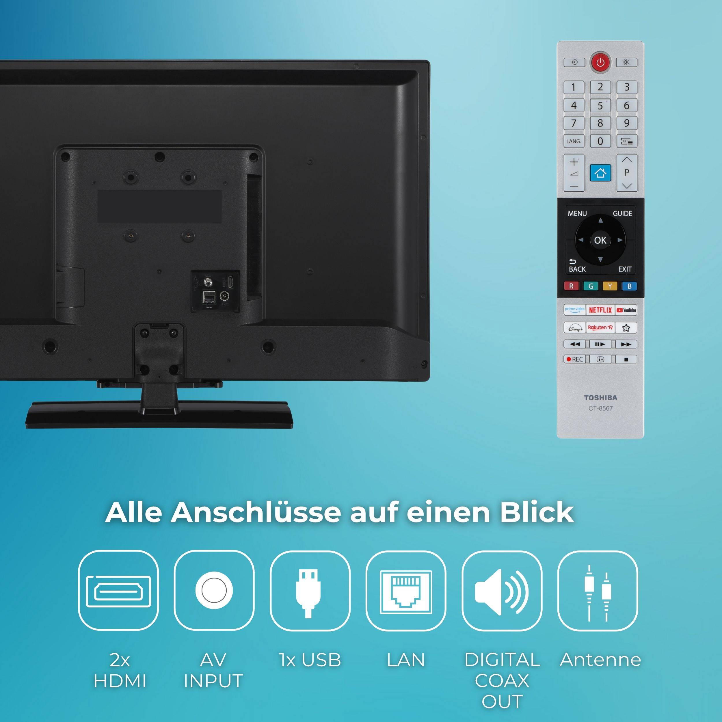 Ein Fernseher mit seiner Fernbedienung und verschiedenen Konnektivitätssymbolen darunter, wie HDMI und USB, mit deutschem Text, der in 