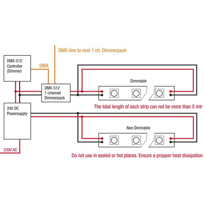 „DMX-512-Steuerung