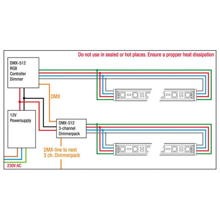 DMX-Verdrahtungsschema für RGB-Regler und Dimmer-Pakete. Enthält Verbindungen für Stromversorgung, Dimmer und nächstes Dimmer-Paket.