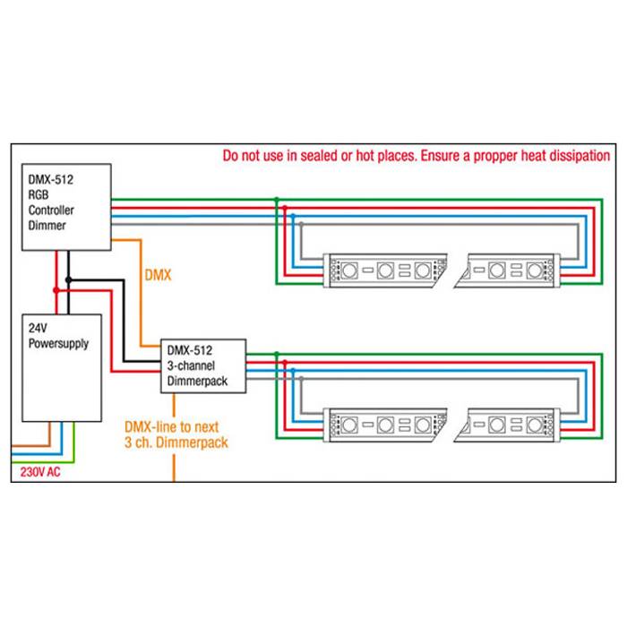 Schaltplan für DMX-512: RGB-Regler, Dimmerpacks und Stromversorgung sind mit farbigen Leitungen verbunden. Warnung vor Wärmeableitungsproblemen.