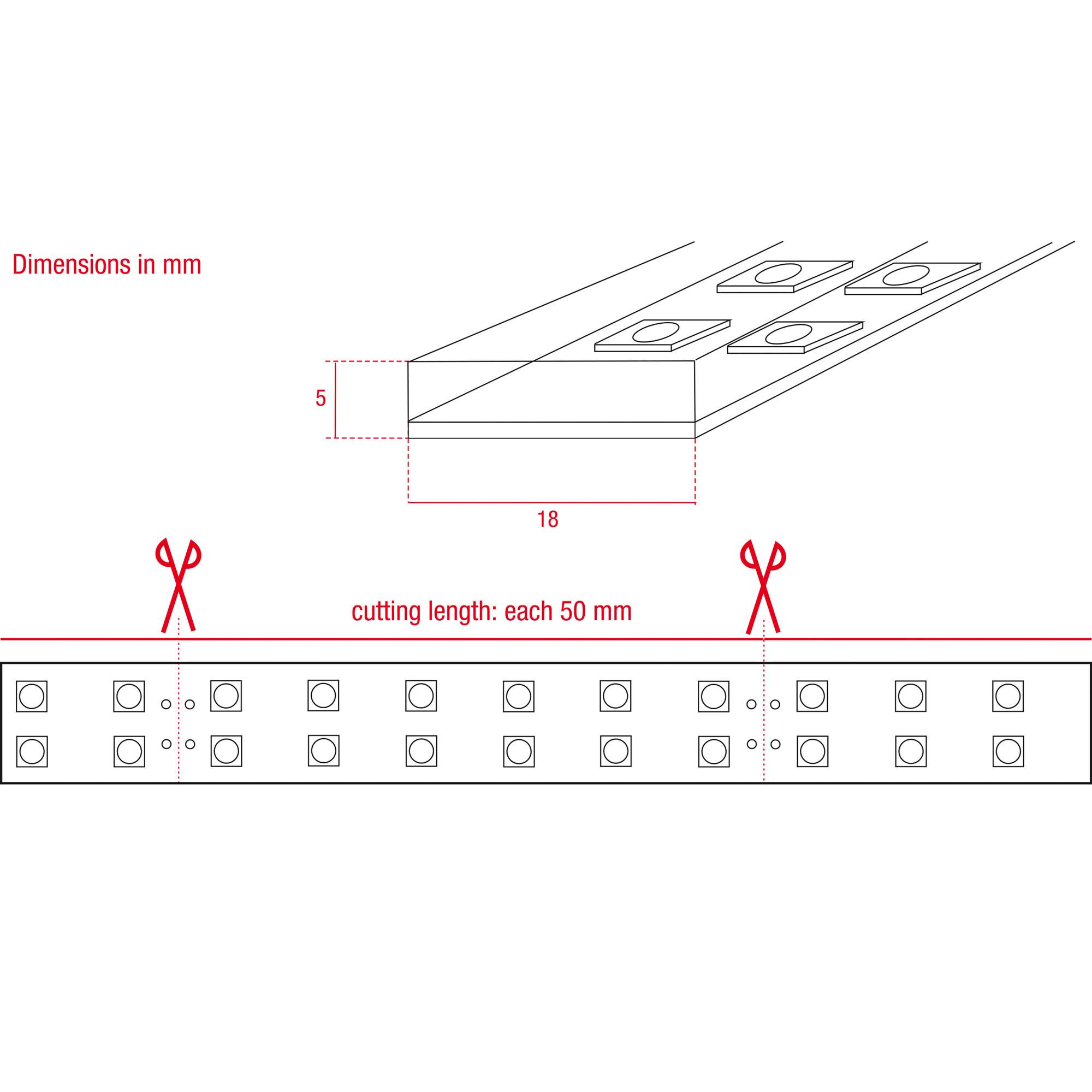 „LED-Streifendiagramm mit Abmessungen: Breite 5 mm, Längensegmente von 18 mm. Schneidepunkte alle 50 mm. Abmessungen in mm.