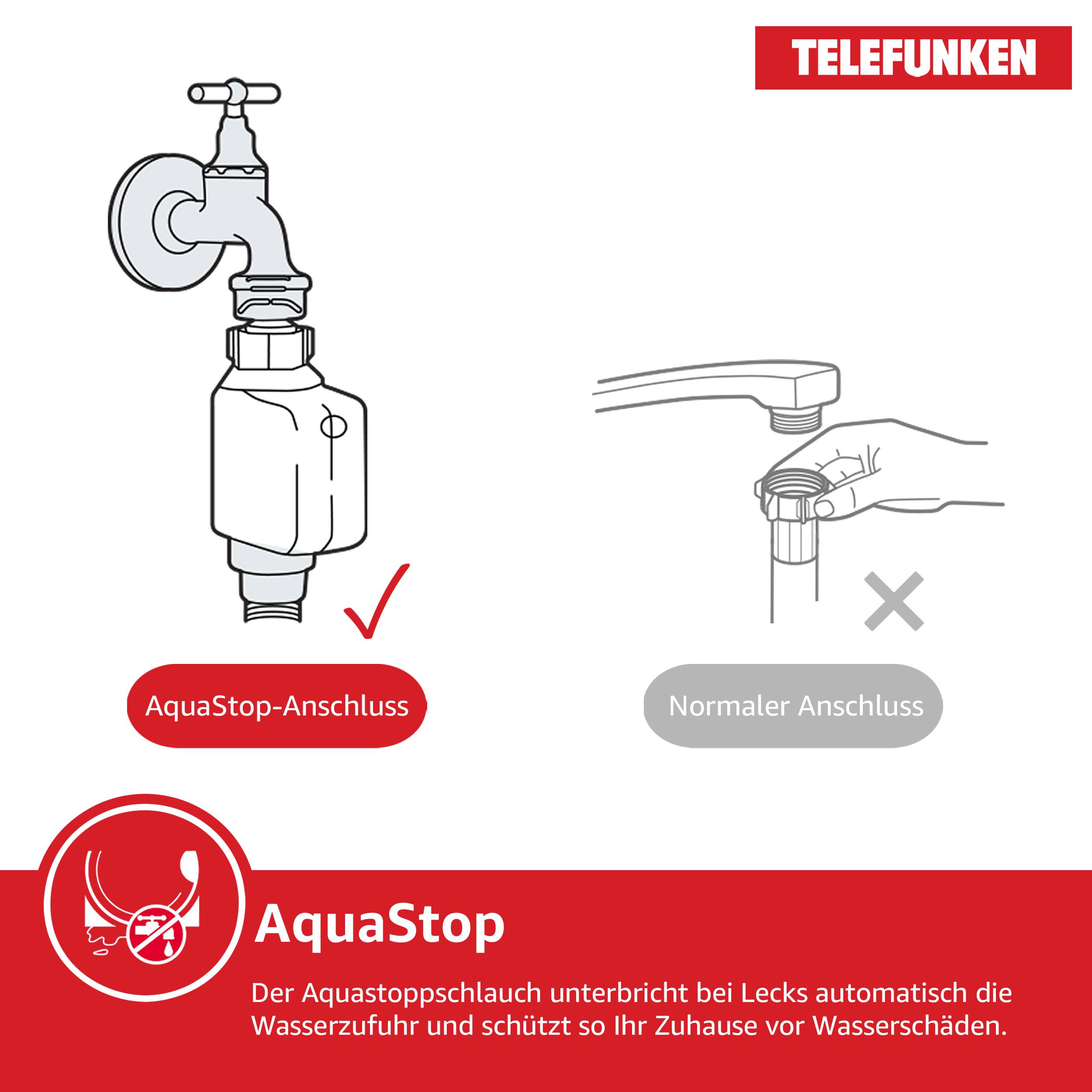 Telefunken AquaStop' in roter Box. Diagramm zeigt AquaStop-Schlauch am Wasserhahn befestigt mit Häkchen, normaler Schlauch mit Kreuz. Text darunter: 'Der Aquastoppschlauch unterbricht bei Lecks automatisch die Wasserzufuhr und schützt so Ihr Zuhause vor Wasserschäden.