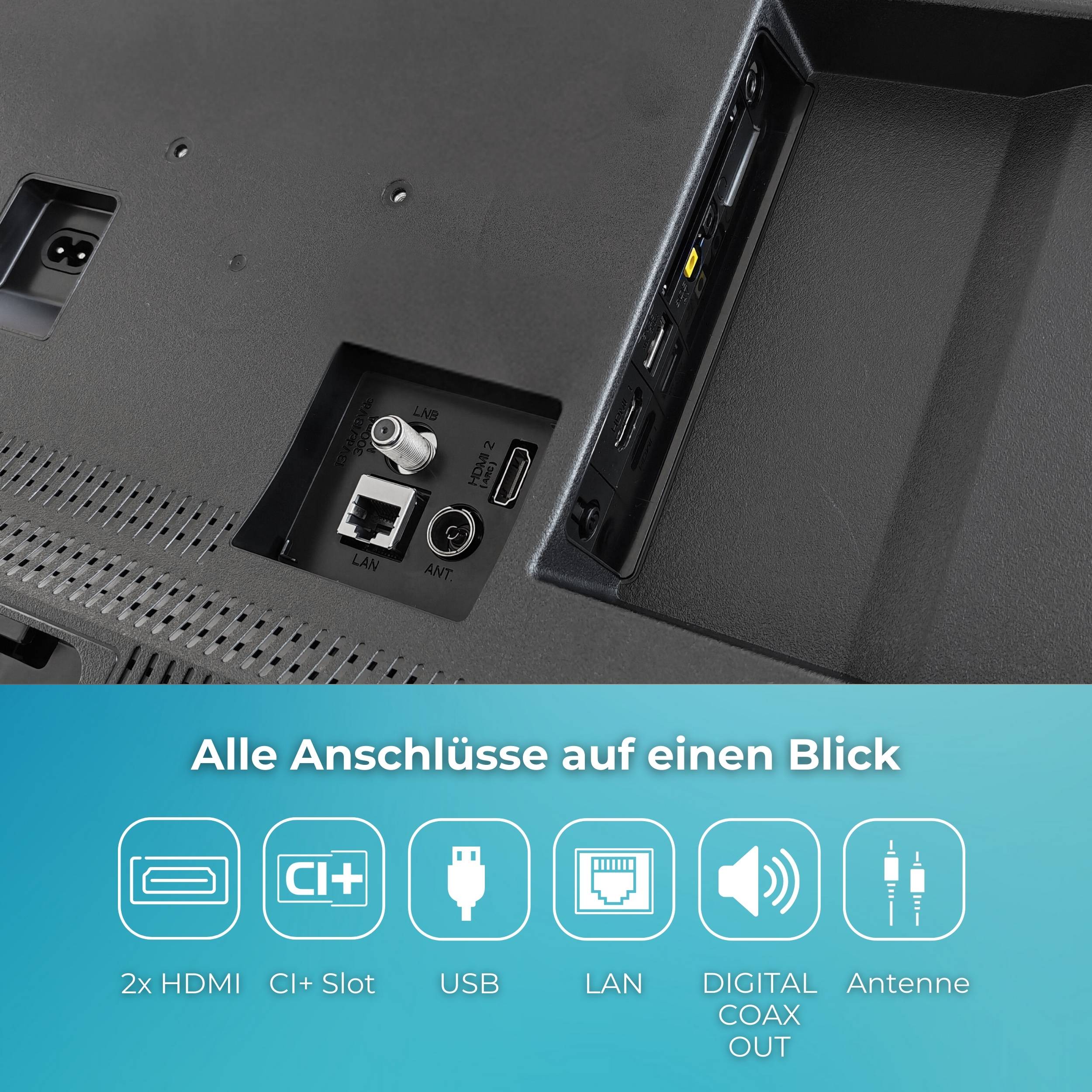 Rückseite eines Fernsehers mit Anschlüssen: HDMI, CI+ Slot, USB, LAN, Digital Koax-Ausgang, Antenne, mit deutschem Text „Alle Anschlüsse auf einen Blick