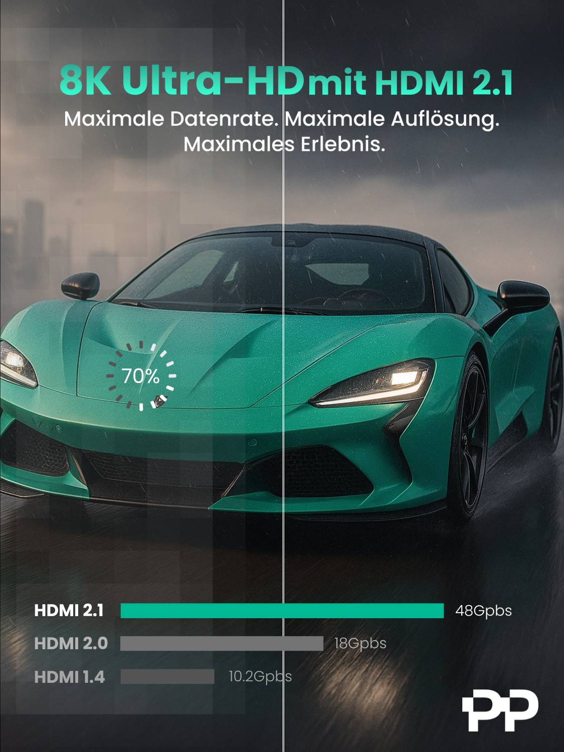 Ein blaugrüner Sportwagen wird mit einer vertikalen Teilung gezeigt, die HDMI 2.0 auf der linken Seite und HDMI 2.1 auf der rechten Seite demonstriert. Text: „Maximale Datenrate. Maximale Auflösung. Maximales Erlebnis.