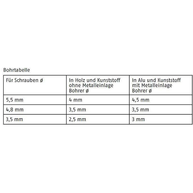 Tabelle zeigt Bohrgrößen für Schrauben: Für Holz/Kunststoff 4,5 mm, bei Metall 3 mm; in Aluminium/Kunststoff: 4 mm, bei Metall 3,5 mm.