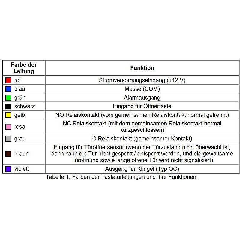 PK-01 Zutrittskontroller Tastatur + Kartenleser, Zubehörartikel, Tastatur, Kartenleser | Funktionen: Tor-Antrieb steuer