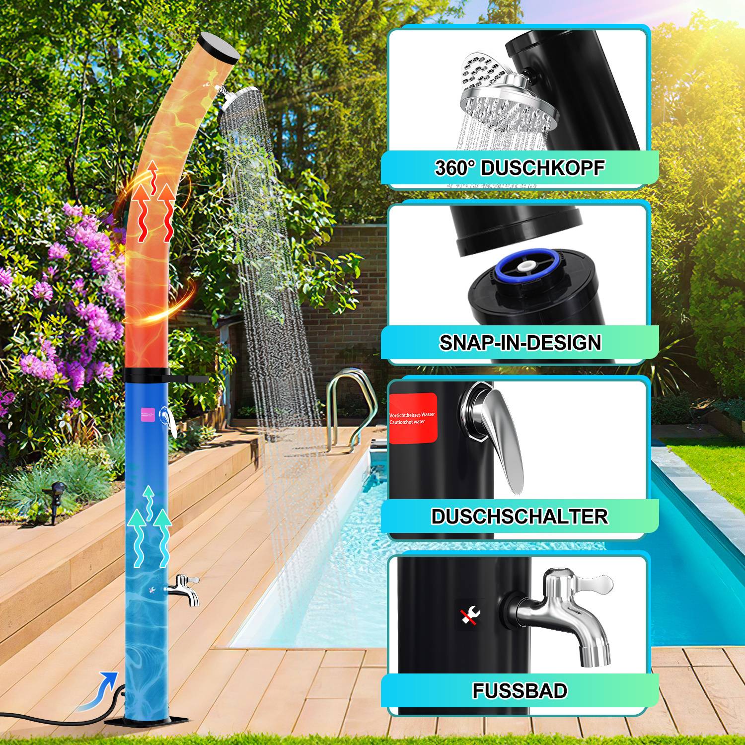 Eine Dusche an einem Pool mit Bildern von Funktionen: '360° Duschkopf,' 'Schnellverschluss-Design,' 'Duschschalter,' und 'Fußbad' die die Teile der Dusche hervorheben.
