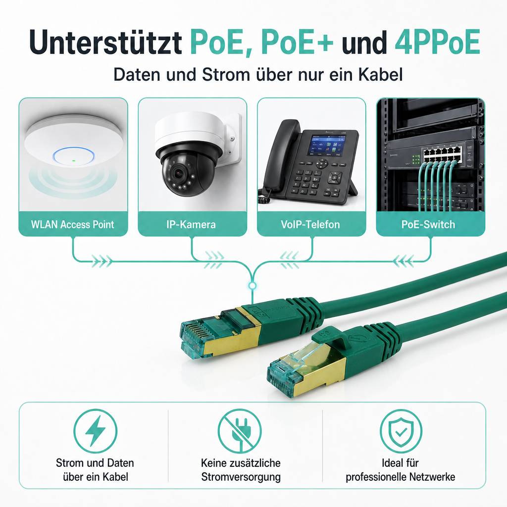 ProfiPatch Netzwerkkabel Cat8 S/FTP RJ45 LAN Kabel LSZH Premium Ethernet Patchkabel 40GB 2000MHz grün 1m Switch Router Gaming Patchpanel