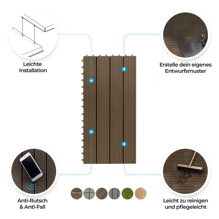 Diagramm einer Verkleidungsplatte mit folgenden Eigenschaften: einfache Installation, anpassbares Design, rutschfest/sturzfest, leicht zu reinigen, verschiedene Farben.