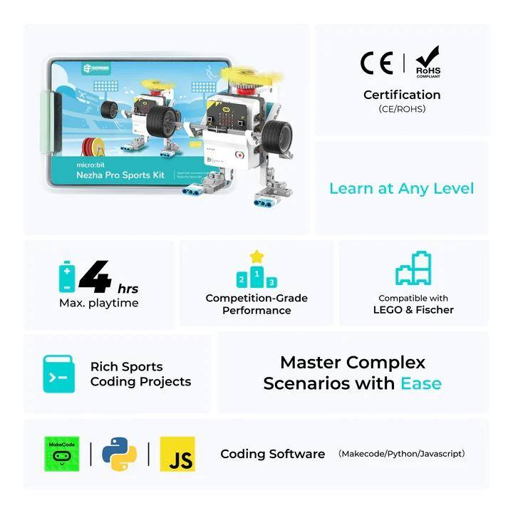 Micro:bit Nezha Pro Sports Kit' mit Roboterbild gezeigt. Merkmale: CE-/ROHS-Zertifizierung, 4 Stunden Spielzeit, Wettbewerbsleistung, LEGO-/Fischer-Kompatibilität, Codierungsunterstützung in Makecode, Python, JavaScript.