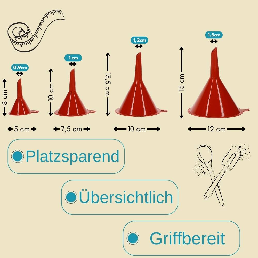 Vier rote Trichter in zunehmenden Größen werden mit ihren Abmessungen gezeigt. Der deutsche Text hebt Merkmale hervor: 'platzsparend,' 'übersichtlich,' 'griffbereit.